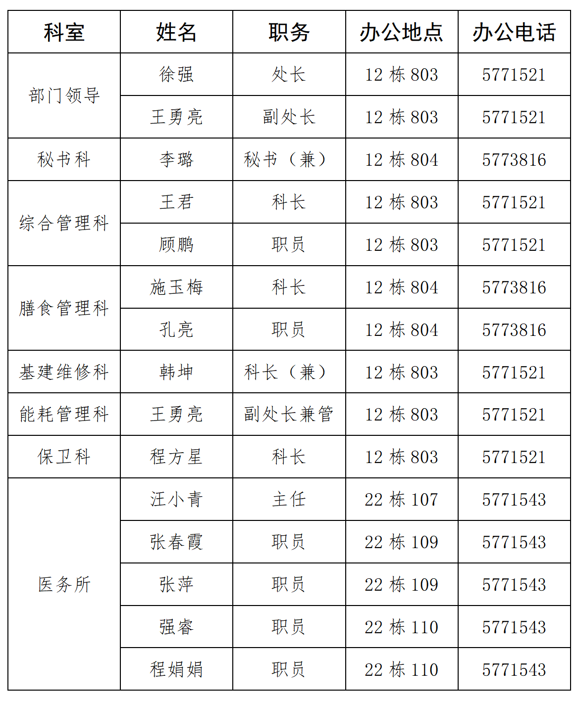 后保处机构设置_01.png